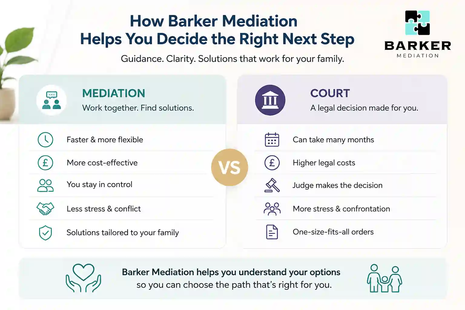 How Can Barker Mediation Help Me Decide the Right Next Step Redruth?